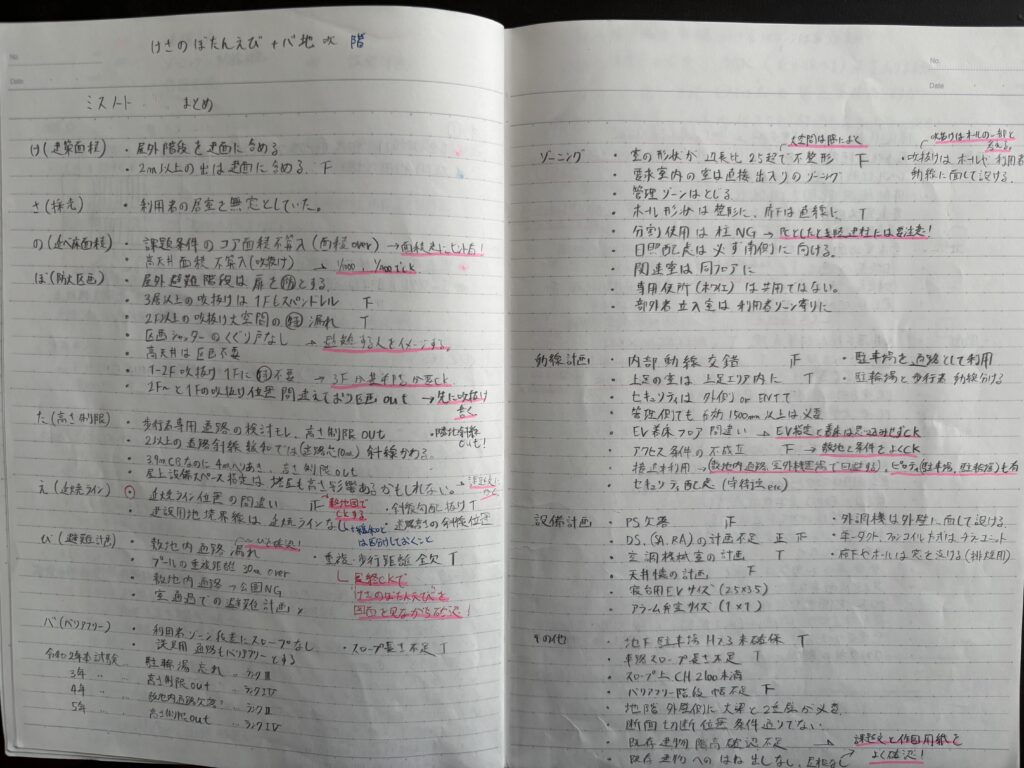 筆者の合格年のミスノート実物（手書きで弱点を記録）